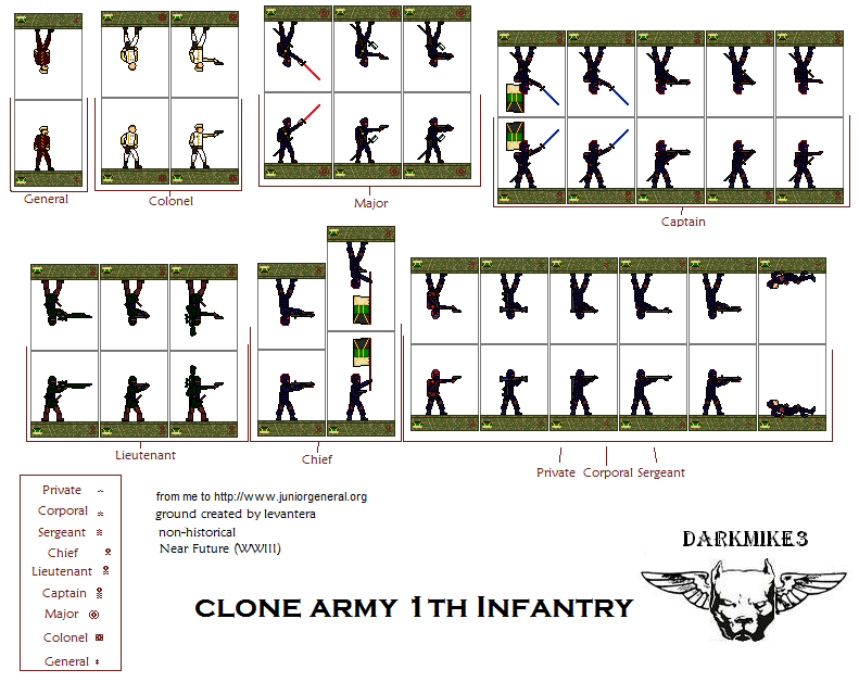 Clone human army